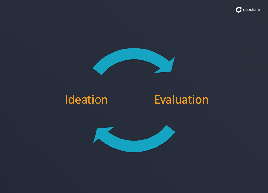 Evolution metaphor for brainstorming